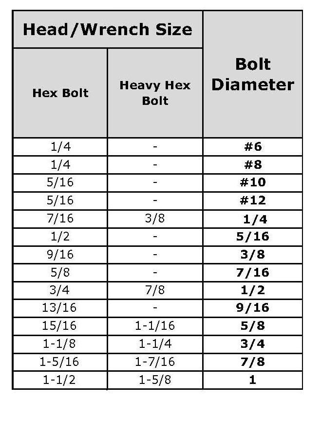 Metric Bolt Nut Size Chart