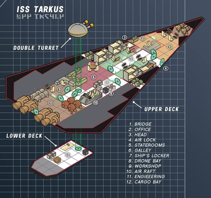 the uss tark is shown in this diagram