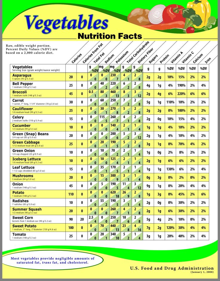 Vegetable Nutrition Chart, Vegetable Nutrition Facts, Vegetable Chart, Fruit Nutrition Facts, Food Calorie Chart, Calorie Chart, Broccoli Nutrition, Fruit Nutrition, Nutrition Chart