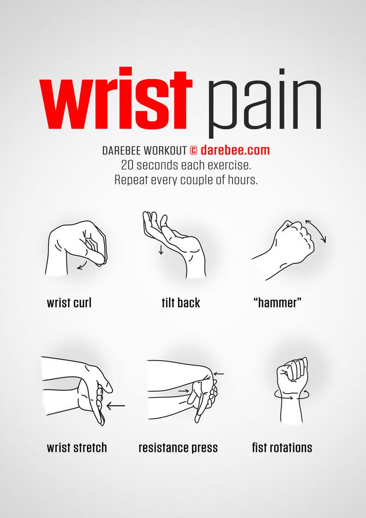 Hand & Wrist | Wrist exercises, How to do yoga, Office exercise