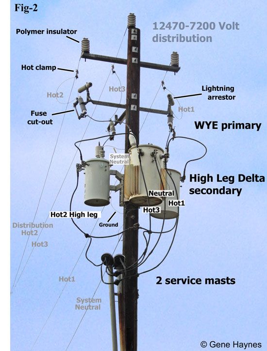 Names of parts on electric pole in 2021 | Electricity, Names, System