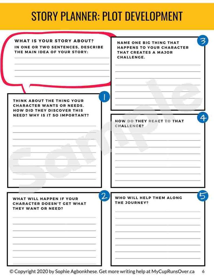 the story planner plot is shown in blue and yellow with instructions for how to write it