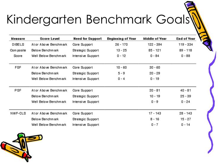 Dibels Next Benchmark Chart