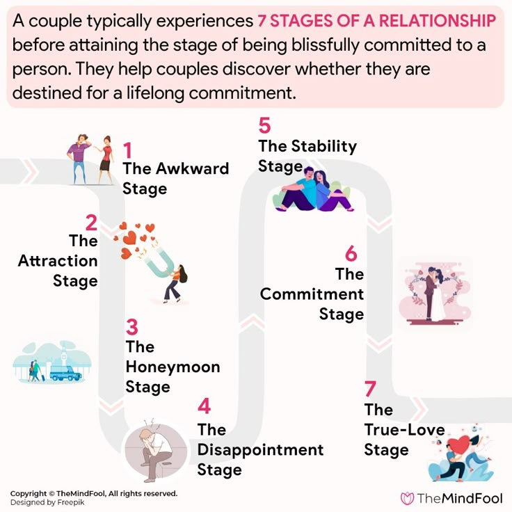 Keeping A Relationship Alive, Phases In A Relationship, Importance Of Relationships, Common Goals Relationship, Parts Of A Relationship, 5 Stages Of A Relationship, Short Term Relationship Goals, Stages In A Relationship, Stages Of Love Relationships