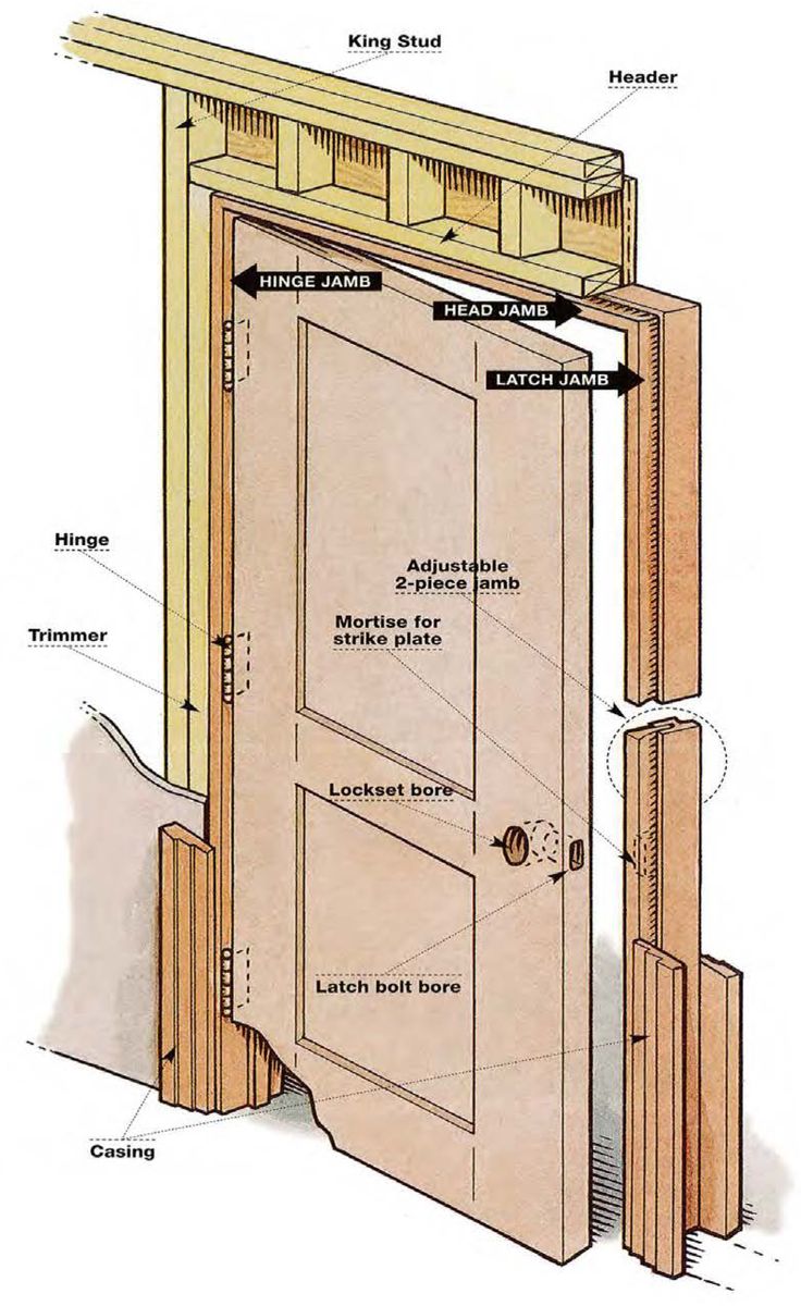 an open door with parts labeled in the front and side panels, including wood framing