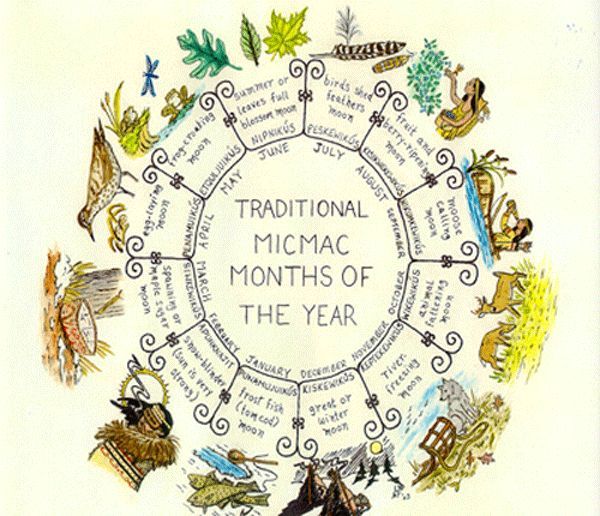 the traditional micmac months of the year written in an ornate circle surrounded by animals and birds