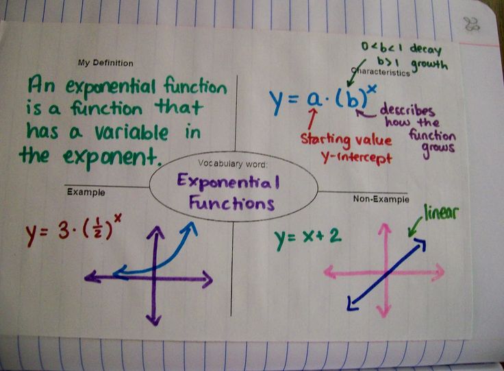 a white piece of paper with writing on it that says an expenial function is a function that has a variable in the expon