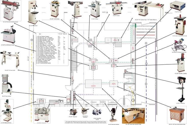 the diagram shows different types of machines and their functions to operate them in an area that is