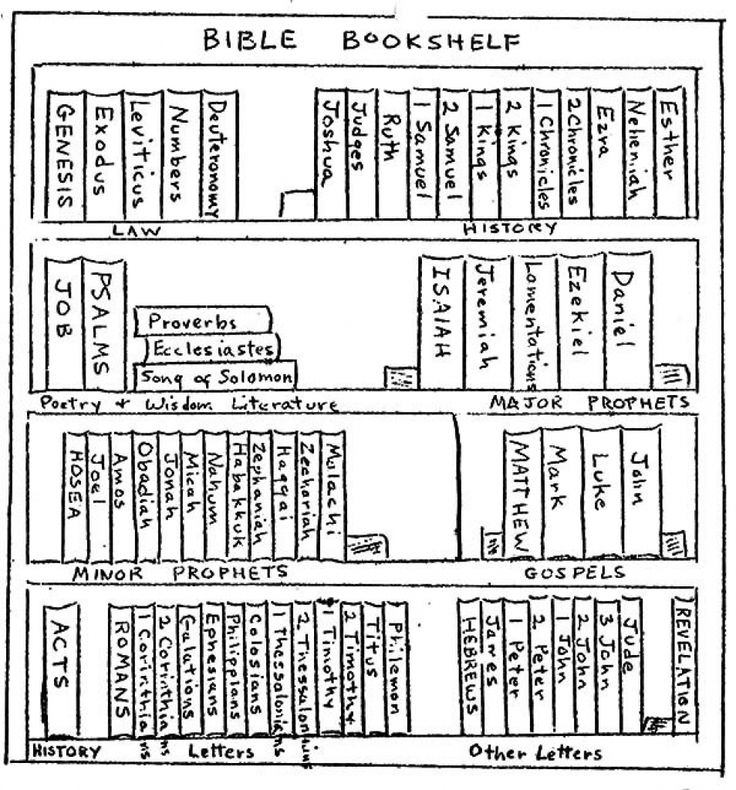 an old book shelf with several rows of books and numbers on the top one row