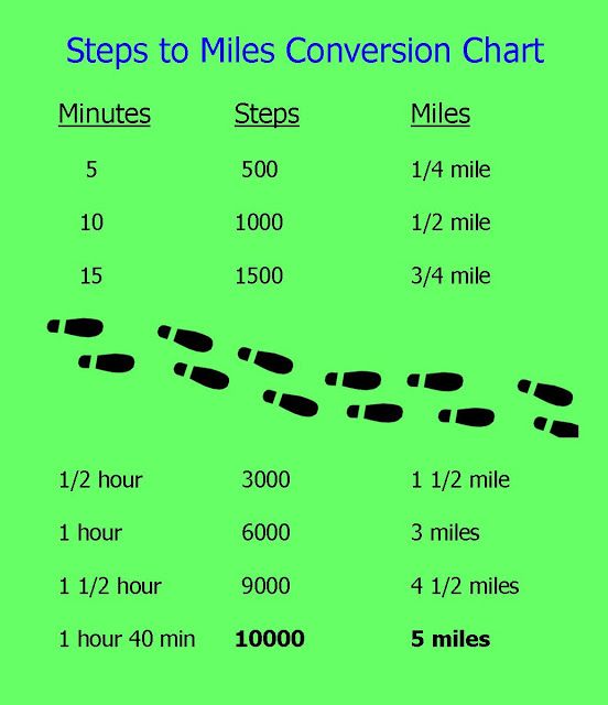 Activities To Steps Conversion Chart