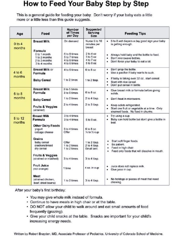 Infant Baby Feeding Chart Schedule and Guide - HERCOTTAGE | Breastfed ... image.