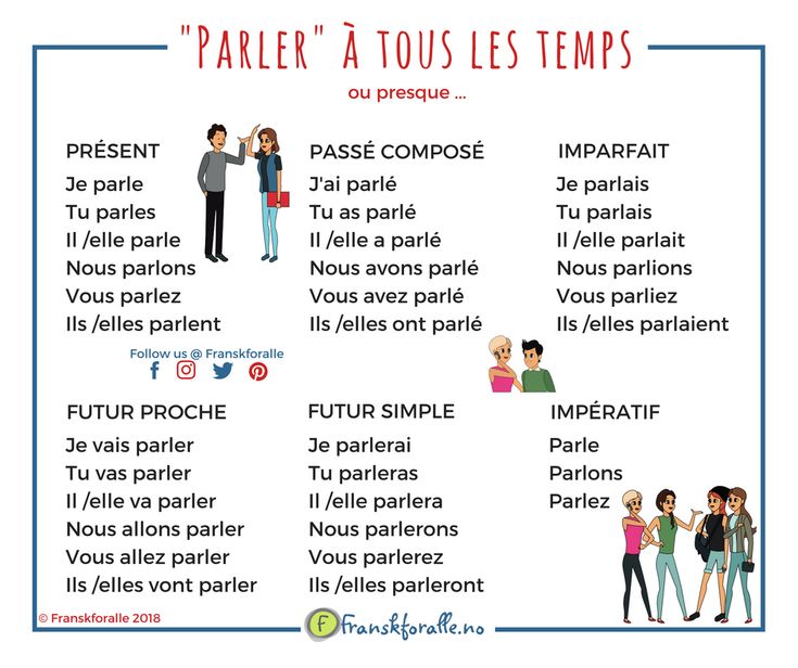 a poster with words describing the different types of people in french and english, including