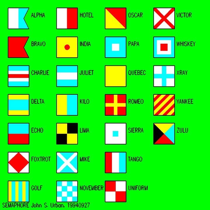 natical flags | Phonetic alphabet, Acrostic, Nato phonetic alphabet