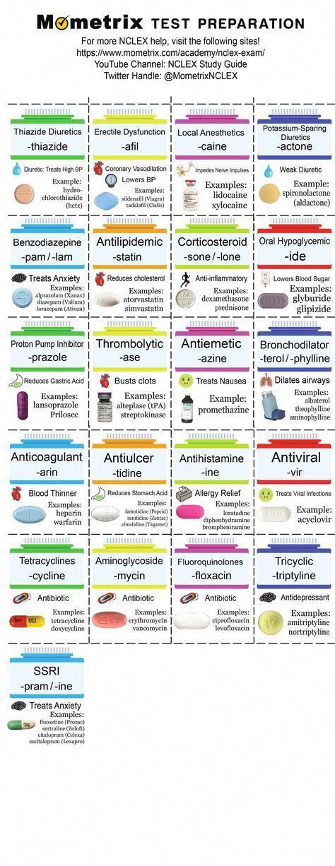 a poster showing the different types of test preperations for students to use in their classroom