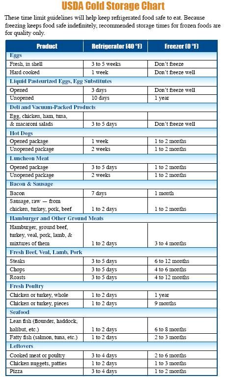 a table with some important things to know about the product and price list for each product