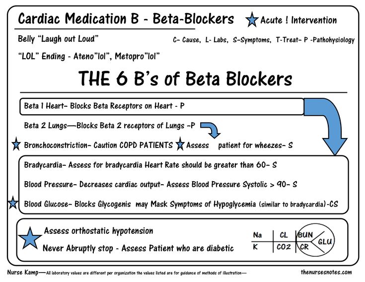 the 6's of beta blockers worksheet with answers and examples