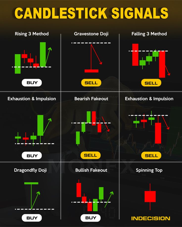 รายการ 101+ ภาพพื้นหลัง รูป แบบ กราฟ แท่ง เทียน Candlestick Chart ...