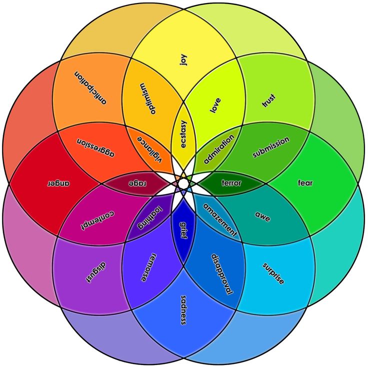 Color Theory Emotions Chart