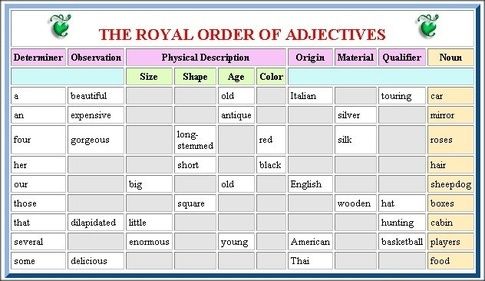 rules for multiple adjectives - Google Search | Order of adjectives ...