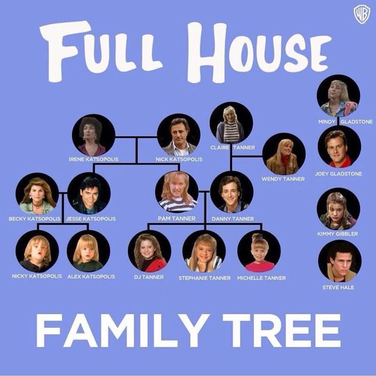 the full house family tree on a blue background