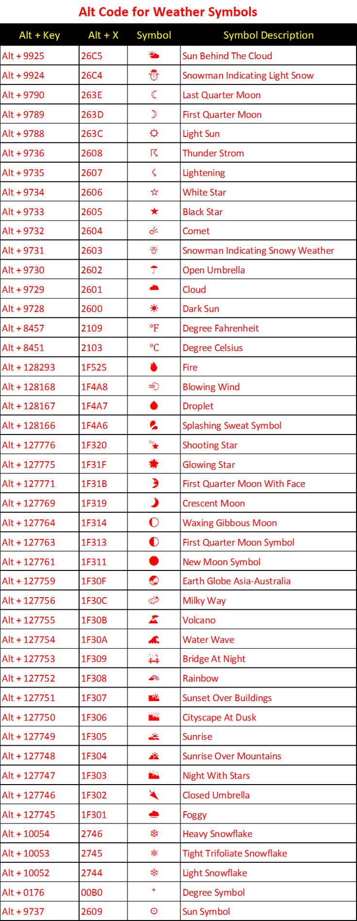 a table with numbers and symbols for each type of computer system, including the number of computers