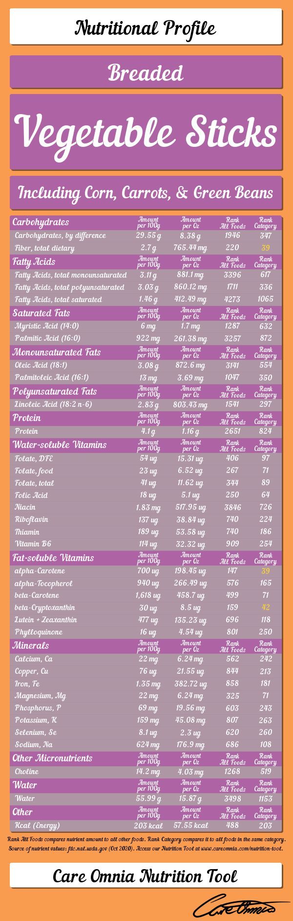 the label for gooseberries is shown in purple and pink colors, with information about its ingredients