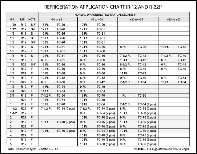 Capillary Tube Size Chart