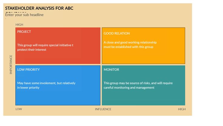 an image of a business plan with four sections and the words stakeholder anals for abc company