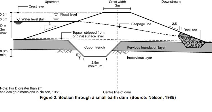 an image of a diagram showing the different layers