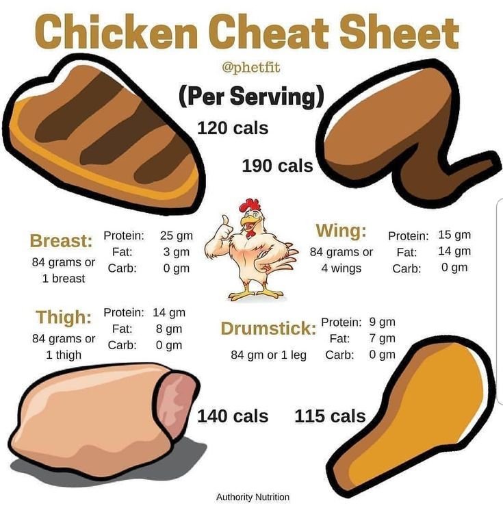 the chicken meat sheet is shown with instructions for how to cook it