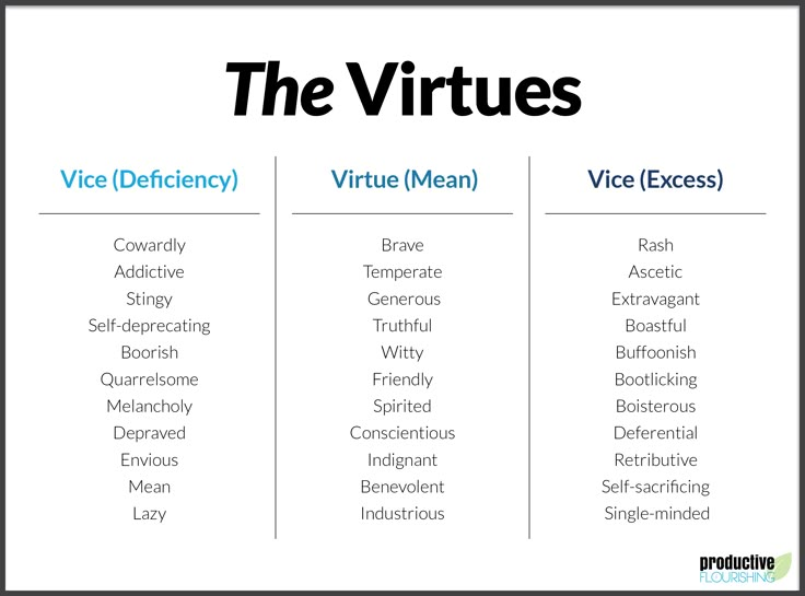 What leads people to flourish? Aristotle pondered this millennia ago and provided 3 key insights that will help you flourish, too. Virtues For Kids, Virtue Quotes, Cardinal Virtues, Virtue Ethics, Philosophy Theories, Character Development, Practical Advice, Self Improvement Tips, Self Development