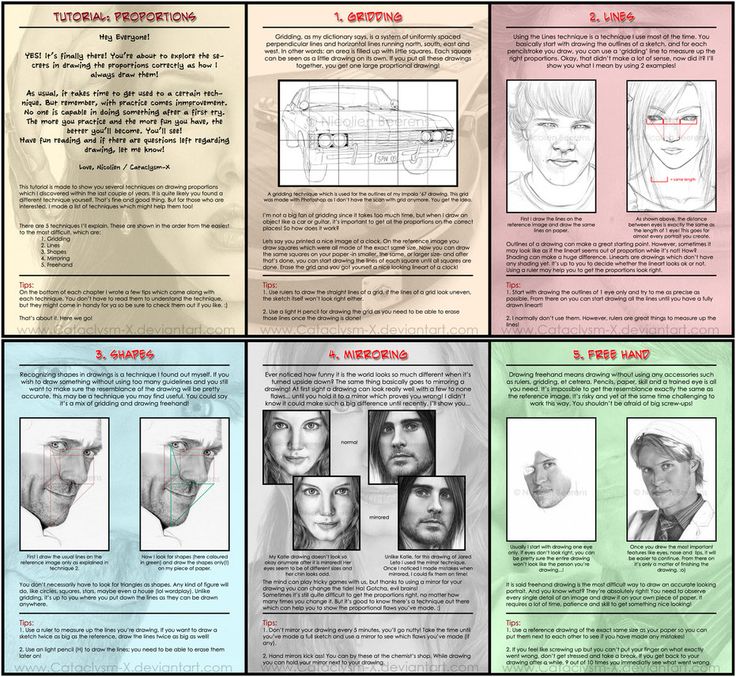 a poster with instructions on how to use the haircuts for different types of hairs