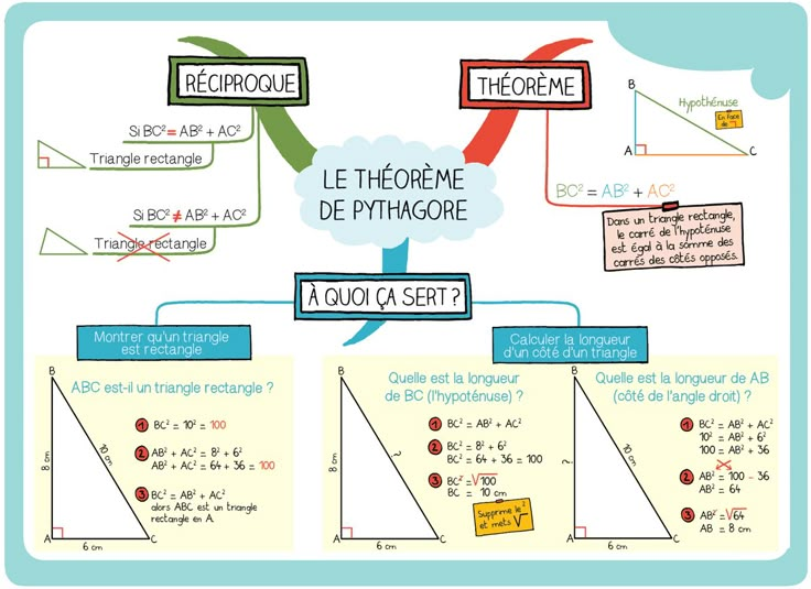 Pythagore | Carte mentale, Leçon de maths, Carte mentale maths