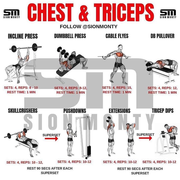 the chest and triceps workout poster shows how to do dumbbell exercises with barbells