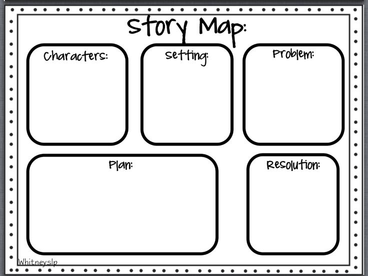 the story map for students to use in their own writing and reading skills, including