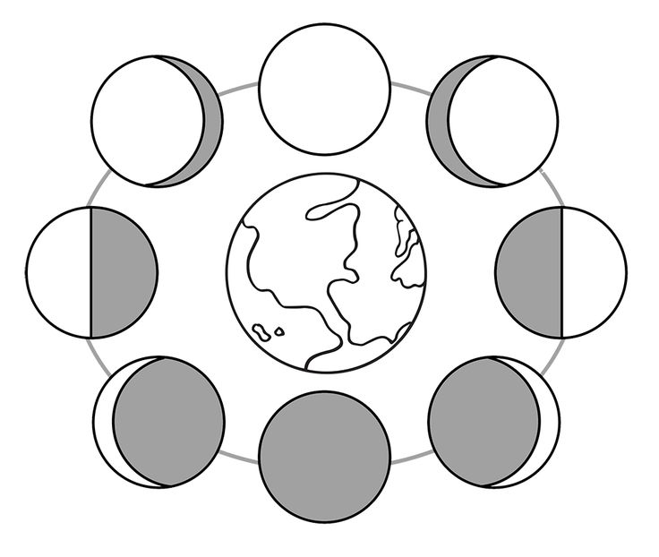 an image of the earth surrounded by nine phases in black and white, as well as circles