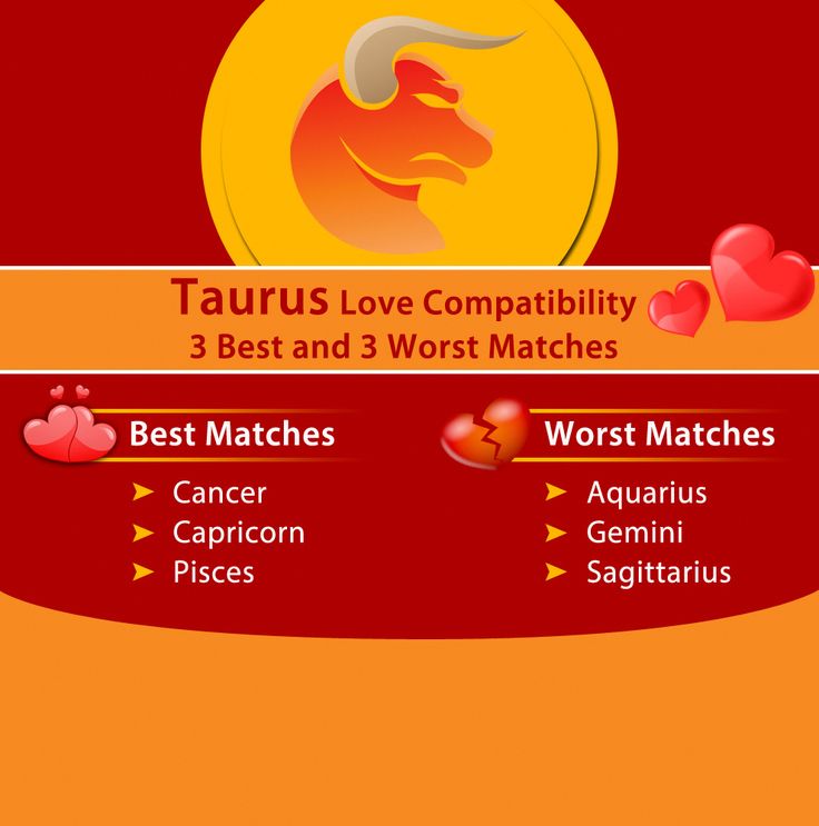 Taurus Love Compatibility Best & Worst Matches Taurus love, Taurus