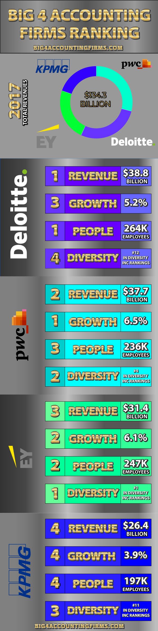 big 4 accounting firms ranking 2021 edition who is the best equitas balance sheet long term investment a current asset