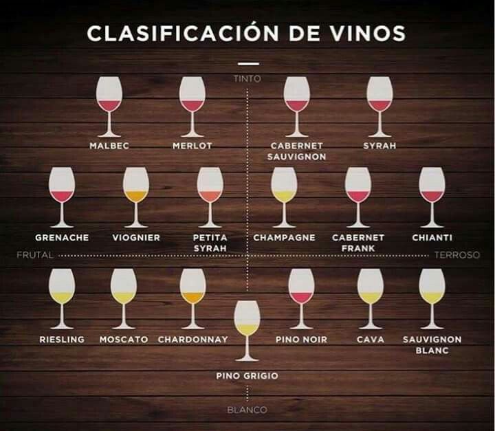 a wine glass chart with different wines in each glass and the names of their glasses