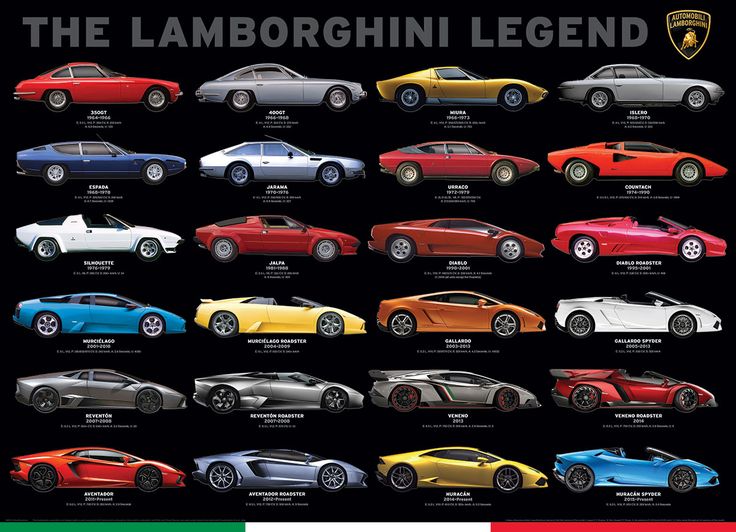 the lamborgchini legend poster is shown in red, yellow and green colors