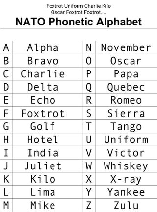 Foxtrot Uniform Charlie Kilo Oscar Foxtrot Foxtrot... NATO Phonetic ...