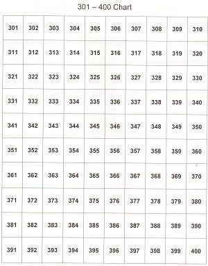 a table with numbers and times for each type of item in the chart, as well as