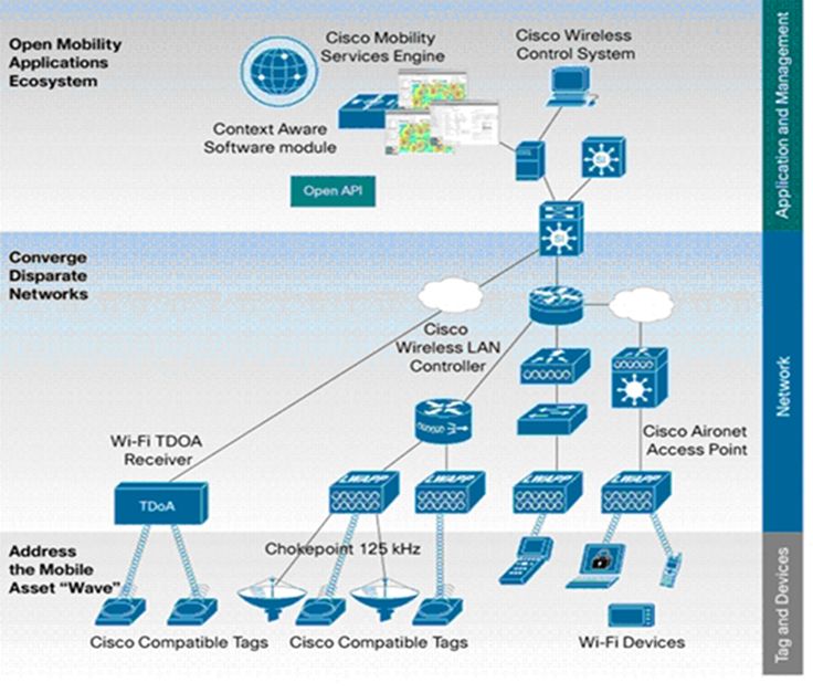 a diagram showing the different types of cloud computing and what it is doing to them