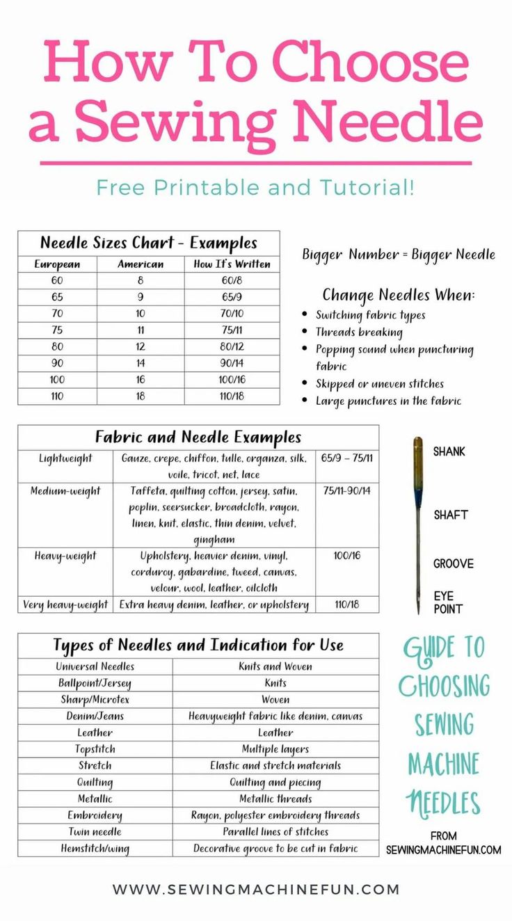 how to choose a sewing needle for beginners, including the instructions and printables