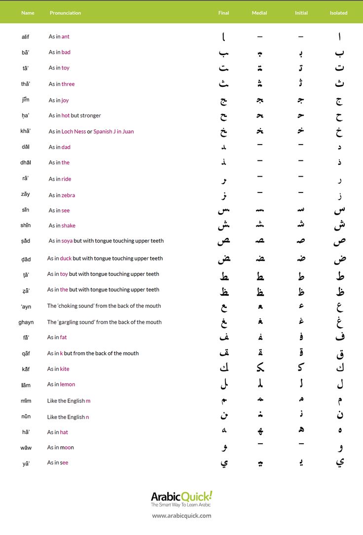 Arabic Alphabet Chart Printable