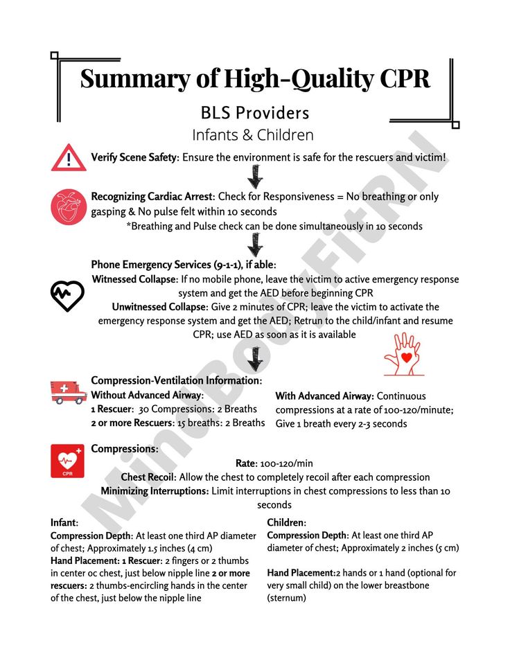 How To Perform Cpr, Emergency Response System, Cardiopulmonary ...