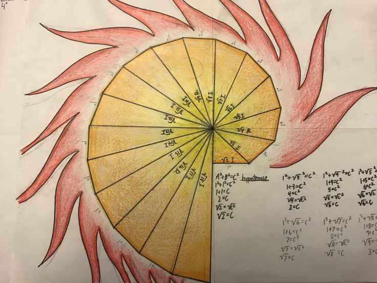 a drawing of a yellow and red umbrella with words written on the bottom half of it