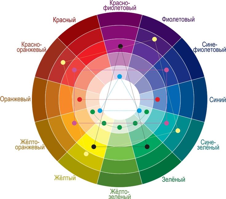 Farbenpsychologie, Psychologie der farben, Farben lehre