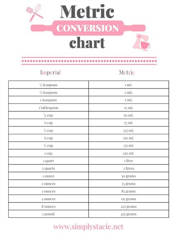 the printable measurement chart for children's cooking and baking skills is shown in pink