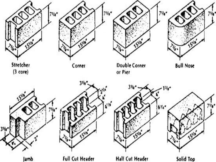 TYPICAL SIZES AND SHAPES OF CONCRETE MASONRY UNITS NCMA | vlr.eng.br